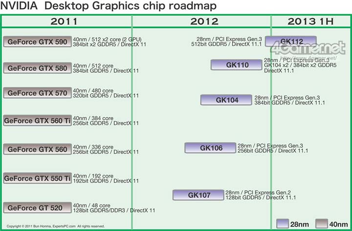 Неофициальный Roadmap Nvidia Kepler